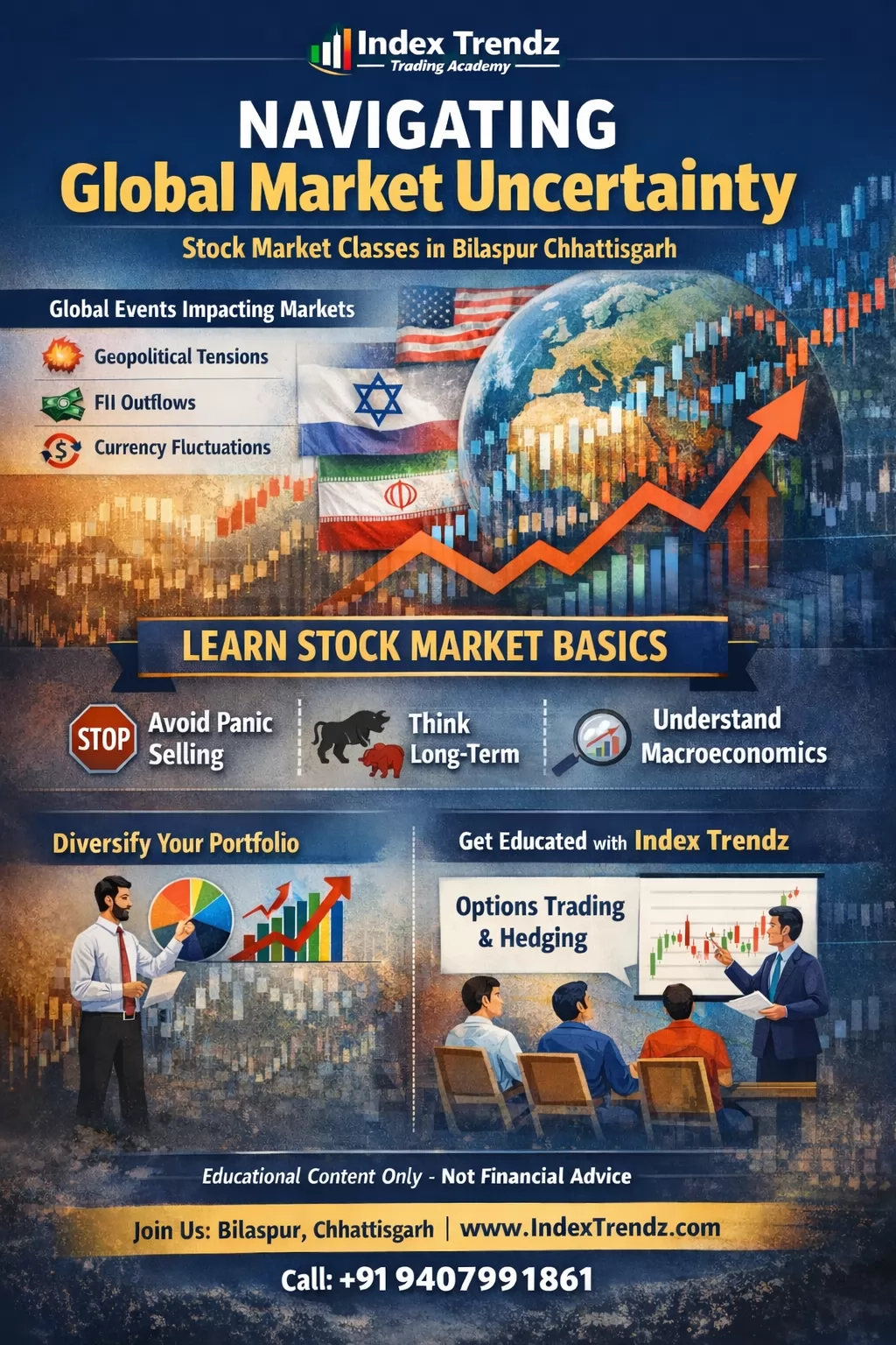 Global market condition and Index Trendz